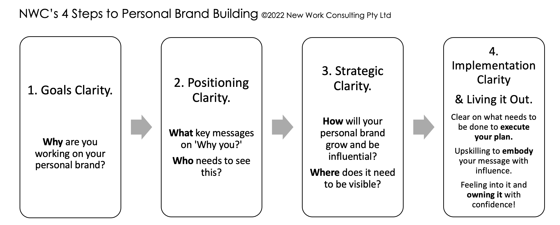 NWC 4 Steps PB image